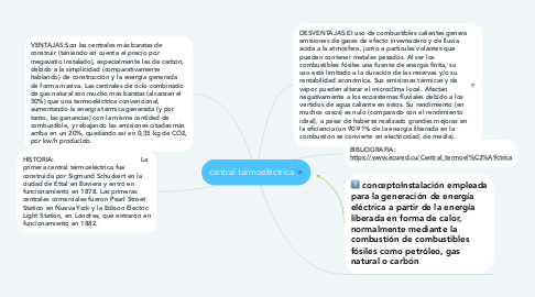 Mind Map: central termoelectrica