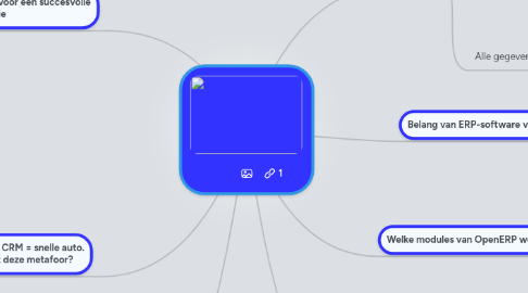 Mind Map: ERP