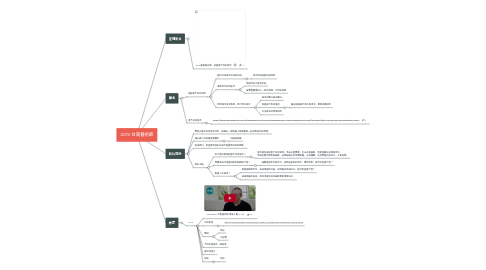 Mind Map: 2019 台南藝術節