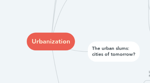 Mind Map: Urbanization
