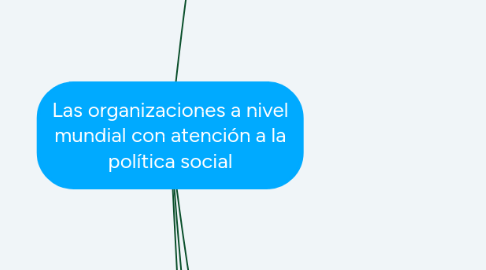 Mind Map: Las organizaciones a nivel mundial con atención a la política social