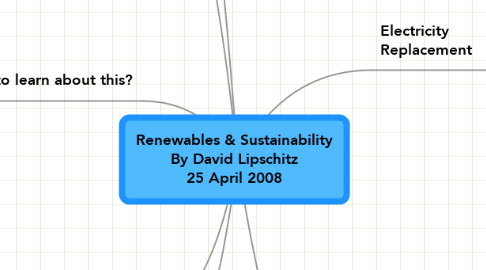 Mind Map: Renewables & Sustainability By David Lipschitz 25 April 2008