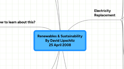 Mind Map: Renewables & Sustainability By David Lipschitz 25 April 2008