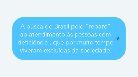 Mind Map: A busca do Brasil pelo "reparo" ao atendimento às pessoas com deficiência , que por muito tempo viveram excluídas da sociedade.