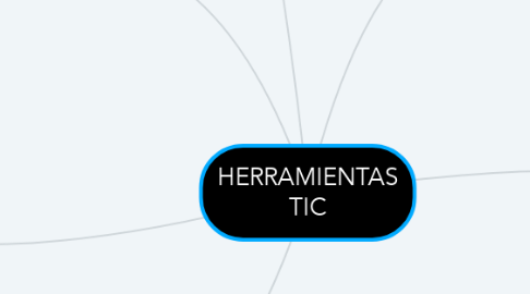 Mind Map: HERRAMIENTAS TIC