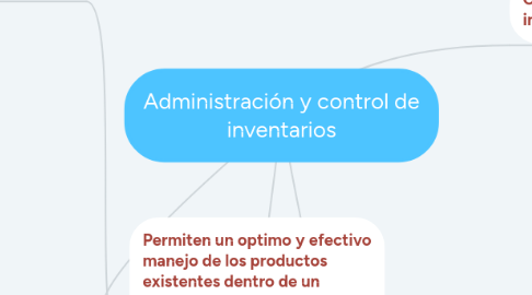 Mind Map: Administración y control de inventarios