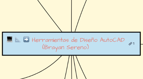 Mind Map: Herramientas de Diseño AutoCAD (Brayan Sereno)
