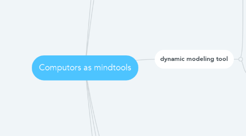 Mind Map: Computors as mindtools