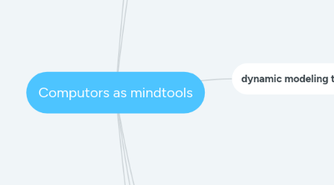 Mind Map: Computors as mindtools