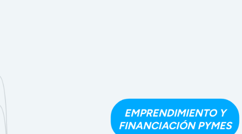 Mind Map: EMPRENDIMIENTO Y FINANCIACIÓN PYMES