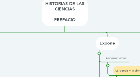 Mind Map: HISTORIAS DE LAS CIENCIAS  PREFACIO