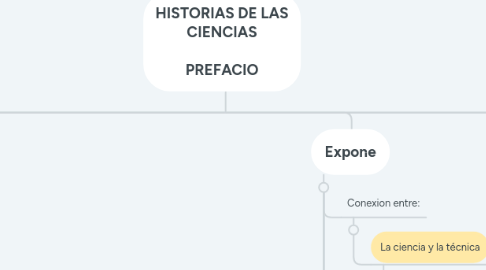 Mind Map: HISTORIAS DE LAS CIENCIAS PREFACIO