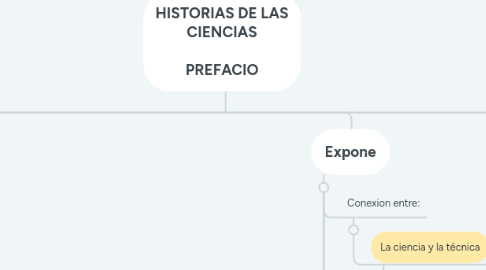 Mind Map: HISTORIAS DE LAS CIENCIAS  PREFACIO