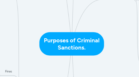 Mind Map: Purposes of Criminal Sanctions.
