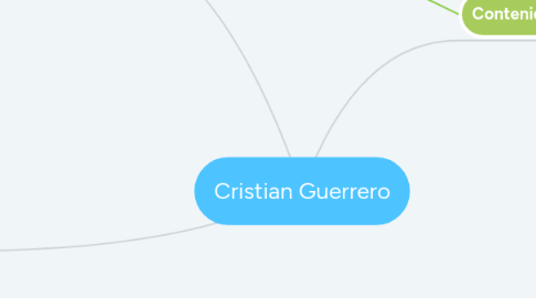 Mind Map: Cristian Guerrero