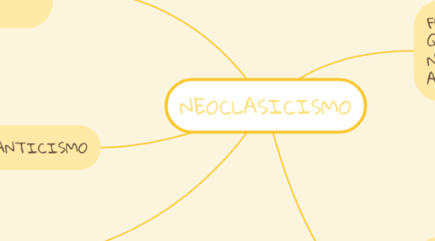 Mind Map: NEOCLASICISMO