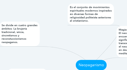 Mind Map: Neopaganismo