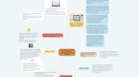 Mind Map: Las plataformas e-learning para la enseñanza  y el aprendizaje universitario en Internet