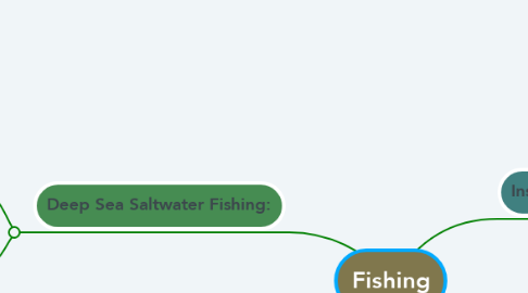 Mind Map: Fishing