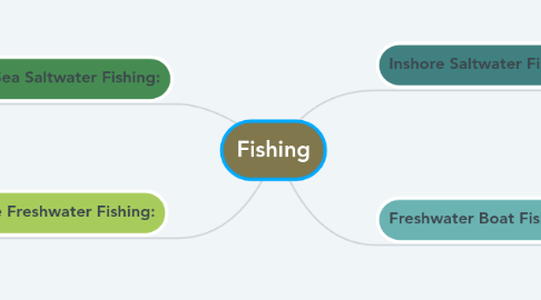 Mind Map: Fishing