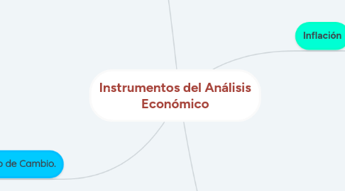 Mind Map: Instrumentos del Análisis Económico