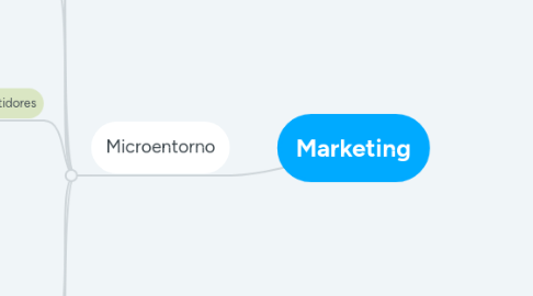 Mind Map: Marketing