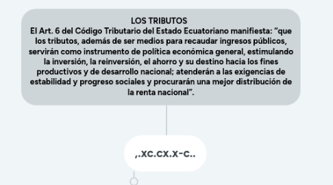 Mind Map: LOS TRIBUTOS   El Art. 6 del Código Tributario del Estado Ecuatoriano manifiesta: “que los tributos, además de ser medios para recaudar ingresos públicos, servirán como instrumento de política económica general, estimulando la inversión, la reinversión, el ahorro y su destino hacia los fines productivos y de desarrollo nacional; atenderán a las exigencias de estabilidad y progreso sociales y procurarán una mejor distribución de la renta nacional”.