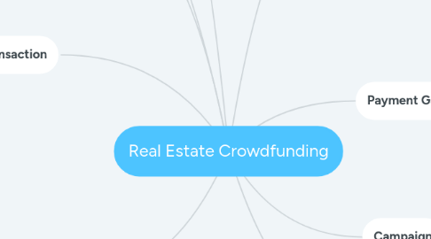 Mind Map: Real Estate Crowdfunding