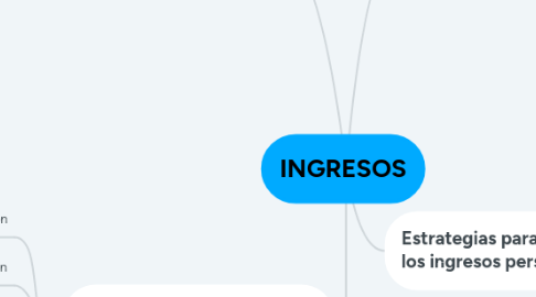 Mind Map: INGRESOS