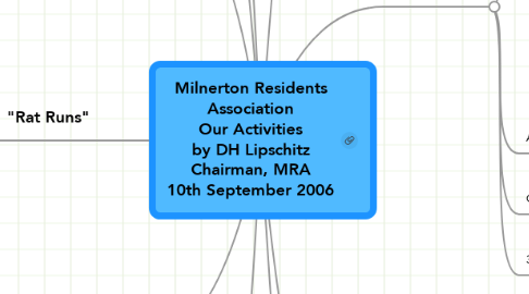 Mind Map: Milnerton Residents Association Our Activities by DH Lipschitz Chairman, MRA 10th September 2006