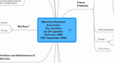 Mind Map: Milnerton Residents Association Our Activities by DH Lipschitz Chairman, MRA 10th September 2006