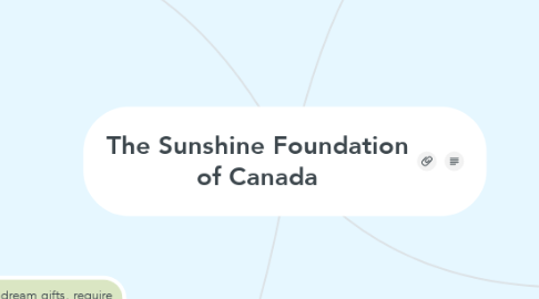Mind Map: The Sunshine Foundation of Canada
