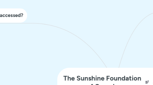 Mind Map: The Sunshine Foundation of Canada