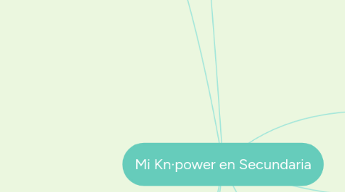 Mind Map: Mi Kn·power en Secundaria