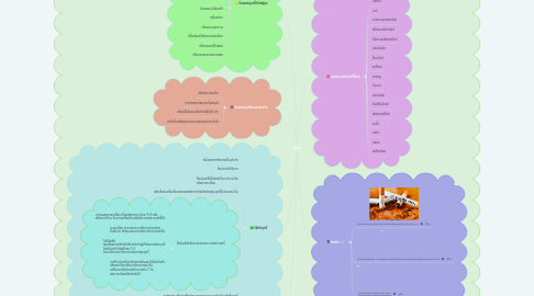 Mind Map: บุหรี่