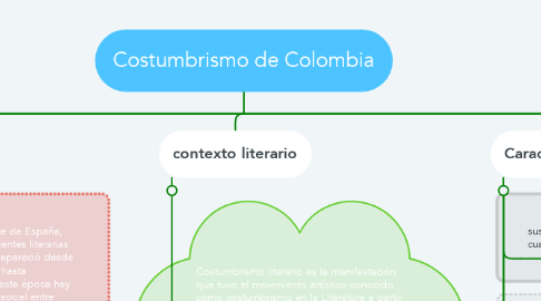 Mind Map: Costumbrismo de Colombia