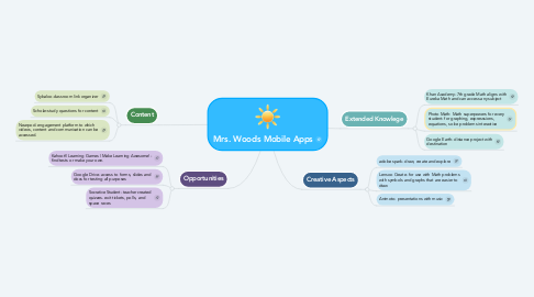 Mind Map: Mrs. Woods Mobile Apps