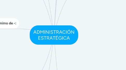 Mind Map: ADMINISTRACIÓN ESTRATÉGICA