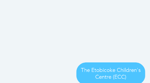 Mind Map: The Etobicoke Children's Centre (ECC)