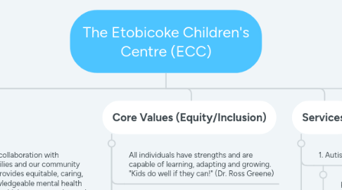 Mind Map: The Etobicoke Children's Centre (ECC)