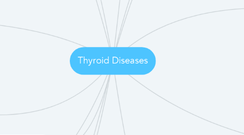 Mind Map: Thyroid Diseases