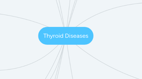 Mind Map: Thyroid Diseases