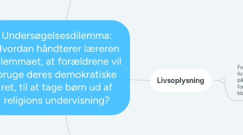 Mind Map: Undersøgelsesdilemma: Hvordan håndterer læreren dilemmaet, at forældrene vil bruge deres demokratiske ret, til at tage børn ud af religions undervisning?