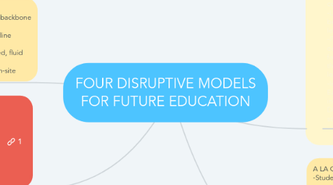 Mind Map: FOUR DISRUPTIVE MODELS FOR FUTURE EDUCATION