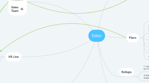 Mind Map: Edsic