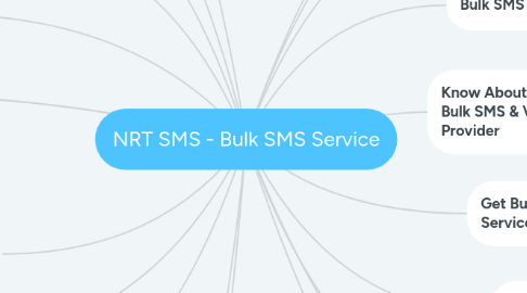 Mind Map: NRT SMS - Bulk SMS Service