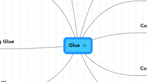 Mind Map: Glue