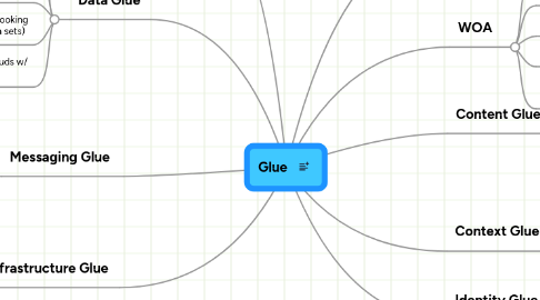 Mind Map: Glue