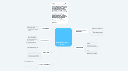 Mind Map: TYPES OF TECHNICAL REPORT