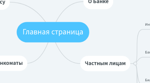 Mind Map: Главная страница